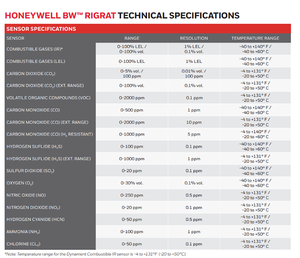 เครื่องตรวจจับก๊าซหลายชนิดแบบพกพา NEW ORIGINAL BW RIGRAT - Product Image 2