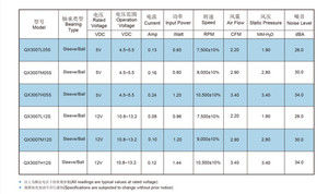 Ventiladores axiales de CC sin escobillas 3007, ventiladores de refrigeración axiales de CC de 5V y 12V con rodamiento de bolas o rodamiento de manguito para Raspberry <span class=keywords><strong>Pi</strong></span> 4B, difusor de aroma - Product Image 5