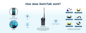 Comunicatore <span class=keywords><strong>Radio</strong></span> FM a 12 Canali per Allenamento di Nuoto, Walkie Talkie H900 Swimtalk Aqutalk - Product Image 5