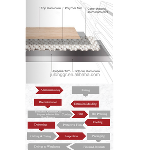 Chine Panneaux de meubles de plaque de noyau de cône en aluminium personnalisés pour des armoires de <span class=keywords><strong>cuisine</strong></span> - Product Image 5