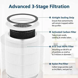 3-in-1 H13 True HEPA Filter TPAP001 H13 True HEPA Replacement Filter Compatible With TOPPIN TPAP001 Air Purifier Comfy Air C2