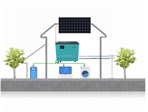 Generador de Energía Solar de 30kw 10kw con Batería de Litio, Sistema Fuera de la Red con 2 MPPT, Kit Completo para el Hogar - Product Image 4