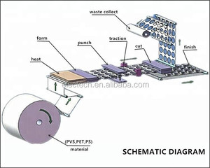 Tự Động Dùng Một Lần Nhựa Cup Lid Thermoforming Máy Làm Cà Phê Cup Có Nắp Đậy Máy Làm - Product Image 2