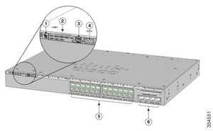 Nuevo Switch Cisco Original de la Serie 3650 con 48 Puertos POE, WS-C3650-48FD-L/S/E - Product Image 5