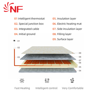 Warmtact 110v-240v Nuevo Estilo Alfombra de Calefacción Eléctrica de Grafeno para Piso con Infrarrojos Lejanos con Cubierta de PVC Naranja Impermeable - Product Image 6