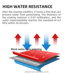 Revêtement d'isolation ignifuge imperméable pour murs extérieurs pour bâtiments anciens avec amélioration thermique - Product Image 6