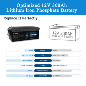 QA12-300 12V 24V 48V <span class=keywords><strong>300Ah</strong></span> LiFePo4 バッテリーパック 12V <span class=keywords><strong>300ah</strong></span> 8000サイクル充電式リチウムイオン電池セル 太陽光蓄電池 - Product Image 5