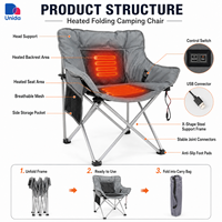 Chaise de camping chauffante alimentée par USB, pliable et portable, avec chauffage du dossier et du siège pour une utilisation en extérieur en hiver