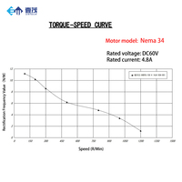 Chine hybride Nema34 kit cnc à couple élevé 3 4 axes hybride boucle fermée 12nm servo intégré nema 34 moteur pas à pas