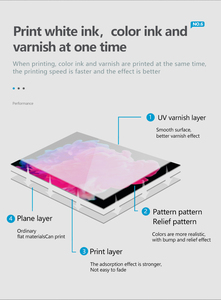 कपड़े के जूते छोटे व्यवसाय के लिए कपड़े के जूते छोटे व्यवसाय के लिए कपड़ा मुद्रण मशीन टी-शर्ट dtg प्रिंटर को सीधे कपड़े के जूते के छोटे व्यवसाय के लिए - Product Image 4