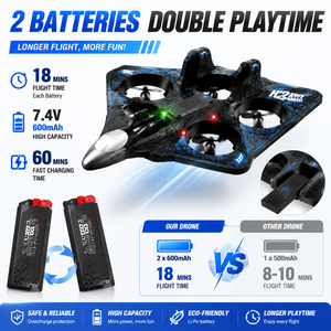 <span class=keywords><strong>Avion</strong></span> RC Drone Quadricoptère en Mousse Télécommandé, <span class=keywords><strong>Avion</strong></span> de Chasse à Voilure Fixe, Jouet de <span class=keywords><strong>Vol</strong></span> Acrobatique OEM ODM B2B - Product Image 5