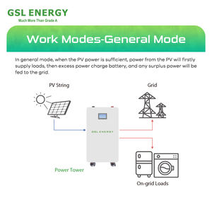 Batterie solaire Lifepo4 fiable GSL ENERGY pour un stockage d'énergie domestique efficace - Product Image 6