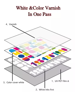 Kingjet A3 <strong>UV</strong> DTF Printer <strong>UV</strong> <strong>Label</strong> Printing Phone Case Bottle <strong>Machine</strong> <strong>UV</strong> Direct-To-Film Roll-to-roll Printer - Product Image 4