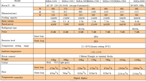 R134a 2000 Wát môi trường gas Bảng điều chỉnh điều hòa không khí cho CNC tủ - Product Image 5