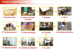 Huile de <span class=keywords><strong>sésame</strong></span> pure et raffinée pour salade froide, 10%, 30%, 50%, 100% - Huile végétale comestible en gros - Product Image 2