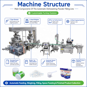 Máquina Automática <span class=keywords><strong>para</strong></span> Llenado y Empaquetado de <span class=keywords><strong>Detergente</strong></span> en Polvo <span class=keywords><strong>para</strong></span> <span class=keywords><strong>Lavavajillas</strong></span> - Product Image 4