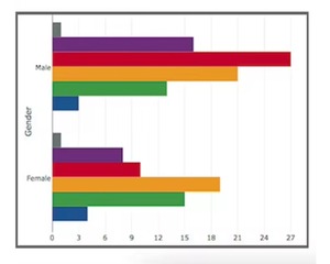 Software WIN <span class=keywords><strong>Online</strong></span> para organizar, almacenar y analizar sus datos para NVivo 20 - en stock - Product Image 4
