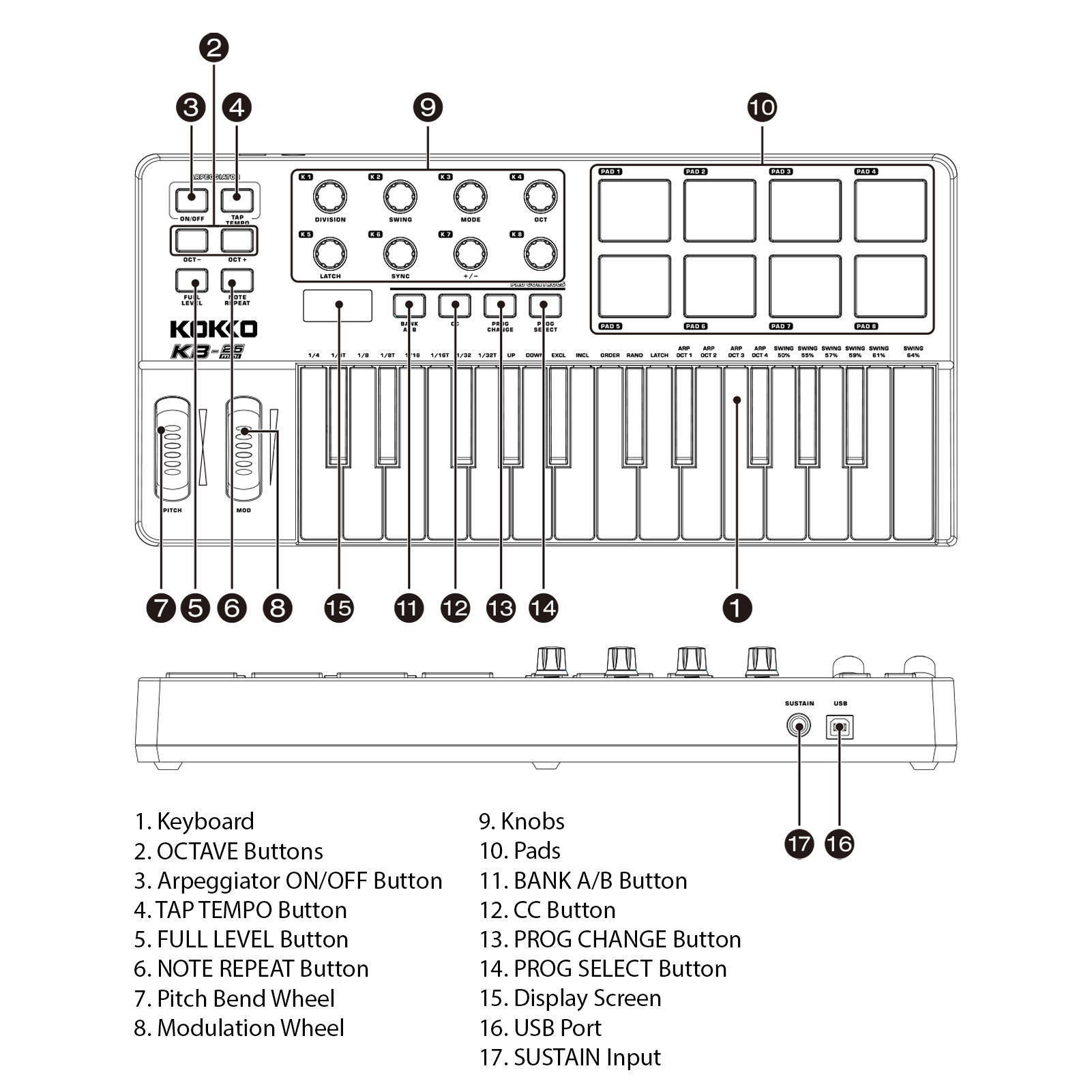 How to Choose Keyboards for Beats Making: Ultimate Buying Guide