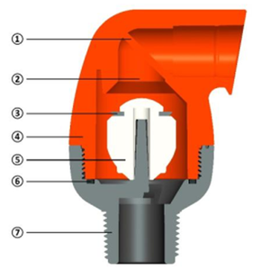Válvulas de aire cinéticas de plástico de alta calidad para un sistema de riego óptimo Válvula de aire eficiente y confiable para granjas - Product Image 5