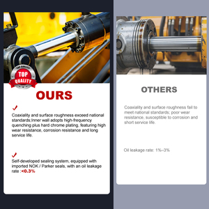 Custom Forklift Parts <strong>Hydraulic</strong> Piston <strong>Cylinder</strong> Double Acting <strong>Hydraulic</strong> Steering <strong>Cylinder</strong> - Product Image 3