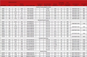 ขายตรงจากโรงงาน เครื่องยนต์แบรนด์ดัง กำลังไฟ 20kw 50kw 100kw 200kw 500kw 1000kw เครื่องกำเนิดไฟฟ้าแบบเปิดและแบบเก็บเสียง ราคา - Product Image 3