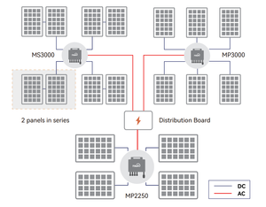 Micro-Onduleur TSUN Titan <span class=keywords><strong>TSOL</strong></span>-MP3000 MS3000 3000w Pour Système Solaire Connecté au Réseau - Product Image 5