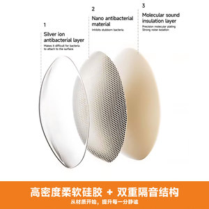 Tapones de silicona reutilizables con cancelación de ruido para reducción de ruido, tapones para los oídos cómodos para dormir - Product Image 3