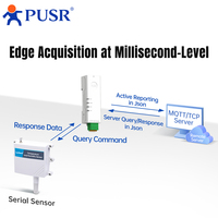 Gateway Modbus de Riel DIN PUSR, Serial RS232 a Ethernet, IoT TCP/UDP/HTTP/DHCP/DNS, 5-24V DC, RJ45, USR-DR132