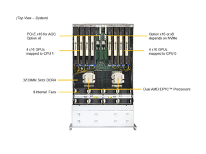 Servidor en Rack 4U AS-4124GS-TNR, Doble Serie EPYC 7002/7003, 12 Bahías de Disco de 3.5'' con Intercambio en Caliente, DDR4 ECC, 2000W, Soporte para 8 GPU, Servidor con GPU para IA - Product Image 1