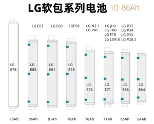 แบตเตอรี่โพลิเมอร์แบบชาร์จซ้ำได้ 3.7v 85Ah NMC Cell E85 สำหรับ UAV อุปกรณ์สถานีไฟฟ้าสำรองสำหรับบ้าน - Product Image 6