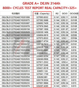 欧盟库存德金314Ah M6螺柱 + 母线 + 环氧树脂板 + 8000周期 + DDP增值税免税<span class=keywords><strong>3</strong></span>-7天交货 - Product Image 5