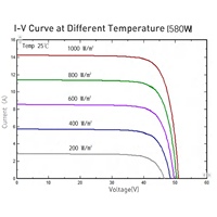 Panneaux solaires monocristallins TOPCon de niveau 1 Taoistic, haute puissance, entièrement noirs, type N, verre simple, 16BB, 585-605W, pour les applications à grande échelle