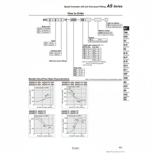Contrôleur de vitesse pneumatique SMC AS3201F-U03-08N pièce pneumatique - Product Image 1