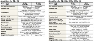 Sensor RGB digital CZ-V22AP + Sensor de color RGB CZ-H72 - Product Image 4