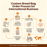 Sacs à pain personnalisés réutilisables pour pain maison au levain, en tissu RPET, sacs de rangement anti-poussière pour la cuisson du pain