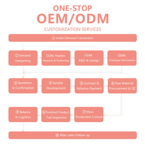 Crème hydratante pour les yeux au rétinol OEM, anti-âge et anti-rides, favorise la régénération du collagène - Product Image 6