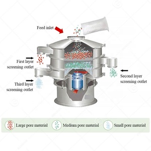 Công nghiệp bột sifter máy mà có thể sàng ướt ngô tinh bột rung rung sàng cho hạt nhựa - Product Image 3