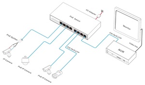 สวิตช์ PoE กิกะบิตเต็มรูปแบบ 8 พอร์ต รองรับมาตรฐาน IEEE 802.3 Af/at - Product Image 1