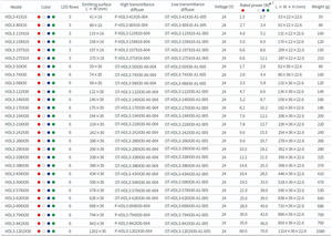 Lámpara SHDL3-434X30IR850 WOR DOP y Auténtica - Product Image 5