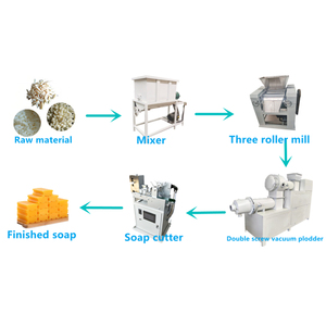 Wellink Henan Export-Grade Automatic PLC-Controlled High Eco-Friendly <b>Bar</b> Soap Forming Machine Motor <b>Pump</b> 300-500kg/h Capacity - Product Image 1