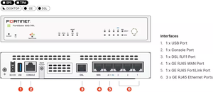 Fortinet FG-50G-BDL-809-60 FG-50G-BDL-809-36 FG-50G-BDL-809-12 Pare-feu de sécurité réseau FortiGuard Enterprise Protection - Product Image 5