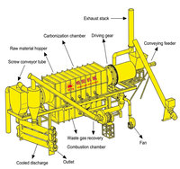 Máquina de fabricación de biocarbón de cáscara de arroz rotativa de trabajo 24H Horno de carbonización de carbón de madera continuo Planta de torrefacción de aserrín