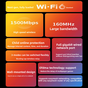 Extensor WiFi6 <span class=keywords><strong>TP</strong></span>-<span class=keywords><strong>LINK</strong></span> AX1500M 2.4G+5G, Amplificador de Señal Inalámbrica, Repetidor Doméstico, Módulo WiFi Universal, Cobertura Interior, Alcance de 3000M - Product Image 5