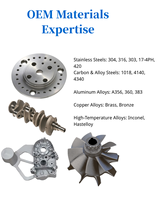 Aleader OEM Fonderie Personnalisée, Pièces en Acier Inoxydable de Précision Coulées et Usinées, Accessoires Directs d'Usine