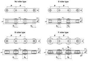 Ener-power Fv40 Bibo OEM, Fabricación Profesional, Cadenas y Piñones para Transportadores Serie Fv40, Fv63, Fv90, Fv112, Fv a Precios Económicos - Product Image 2