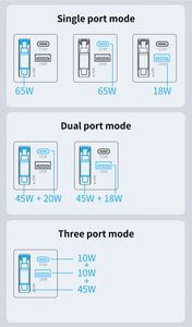 Scalable <b>Cable</b> 65W <b>USB</b> Wall Charger Quick <b>Charge</b> Phone <b>Type</b> <b>C</b> Charger Box Mobile Phone Charger for Iphone for Xiaomi - Product Image 6