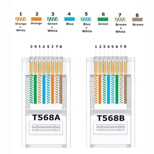 Câble <span class=keywords><strong>Ethernet</strong></span> Rg45 Clamp Wire Cabl Conector RJ 45 Cat 6 Sftp Utp Plug Pass Through RJ45 Connector CAT6 - Product Image 3