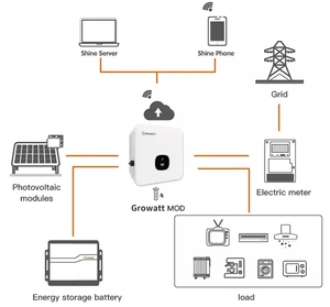 Growatt ระบบโซลาร์เซลล์แบบเชื่อมต่อกับระบบไฟฟ้า 3 เฟส ขนาด 5kw 10kw 15kw 20kw 25kw 30kw 40kw 50kw 100kw 125kw 10000w 20000watt 380v 400v - Product Image 4