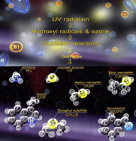 Équipement de désodorisation industrielle UVPCO TiO2 Rayonnement UV Radicaux hydroxyles Oxydation à l'ozone Machine de traitement des gaz par plasma DBD