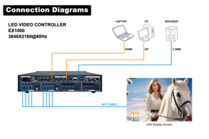 4K <span class=keywords><strong>Led</strong></span> điều khiển ex1000 tương tự như novastar vx400 vx600 vx1000 VX 4k điều khiển 8 RJ45 Kết quả đầu ra cho thuê <span class=keywords><strong>LED</strong></span> Video tường bộ vi xử lý - Product Image 5